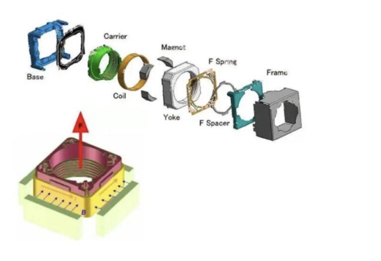 The composition and structure of the camera module and the functional description of each component! 6 The composition and structure of the camera module and the functional description of each component!